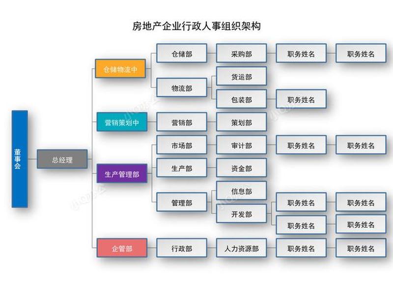 地产架构怎么搭建(地产架构怎么搭建好) 地产架构怎么搭建(地产架构怎么搭建好)