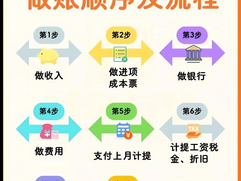 公司建账初期做账怎么做会计分录(公司建账初期做账怎么做会计分录呢) 公司建账初期做账怎么做会计分录(公司建账初期做账怎么做会计分录呢)