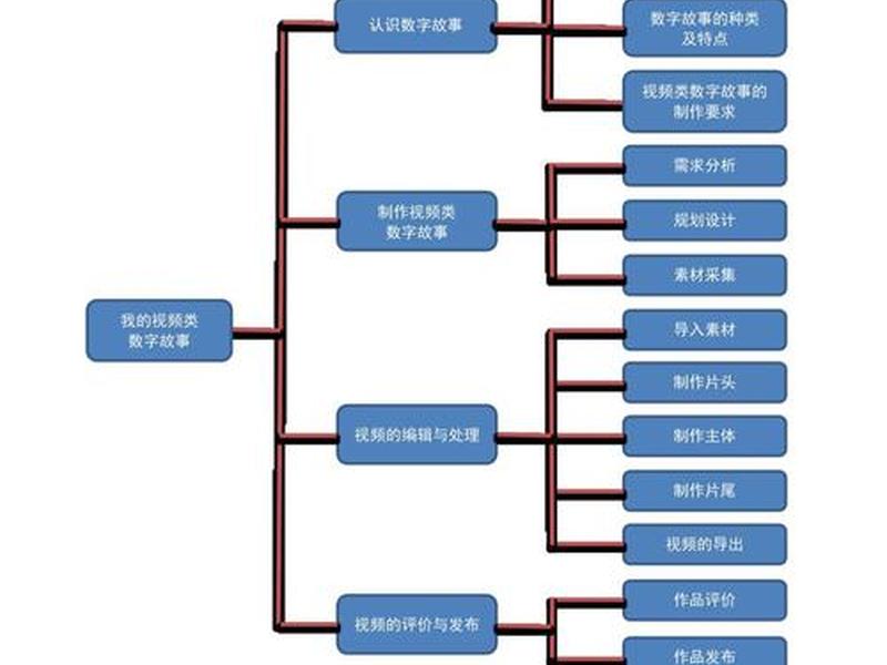 aspnet技术简介、aspnet技术难点 aspnet技术简介、aspnet技术难点