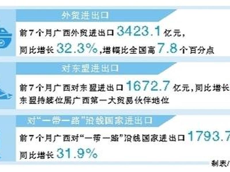 广西外贸政策有哪些优势 国家对广西外贸的政策 广西外贸政策有哪些优势 国家对广西外贸的政策