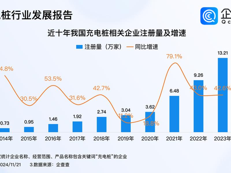 超充站建站盈利分析(超级充电站的建设条件) 超充站建站盈利分析(超级充电站的建设条件)