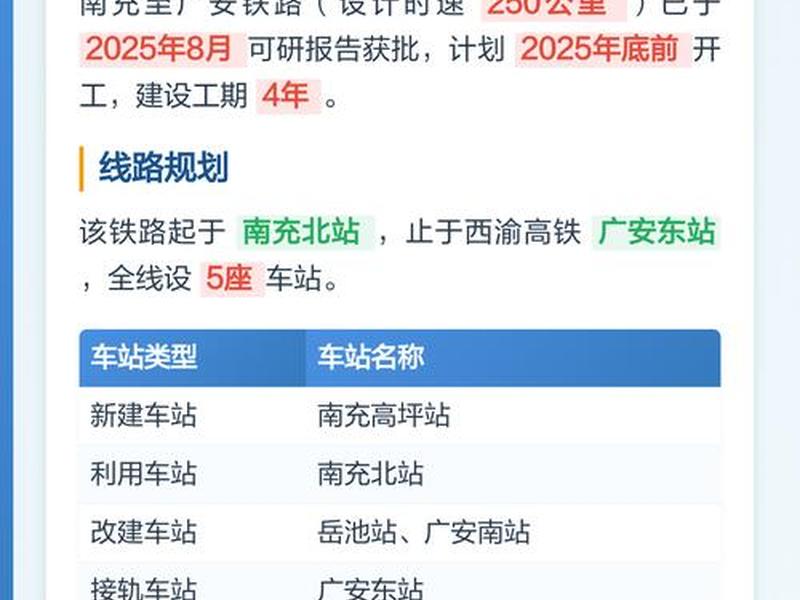 广安最新建设哪里(广安最新建设哪里的高铁) 广安最新建设哪里(广安最新建设哪里的高铁)