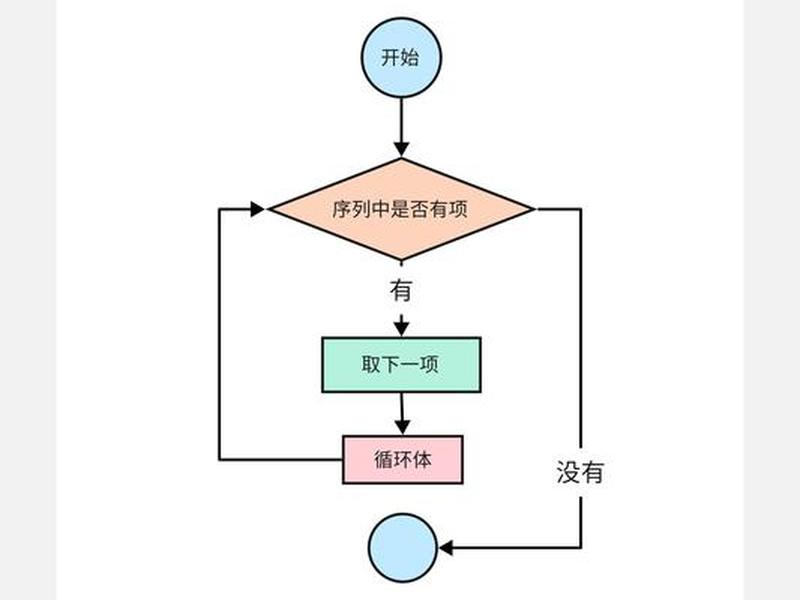 js如何自动生成代码 js自动生成流程图 js如何自动生成代码 js自动生成流程图