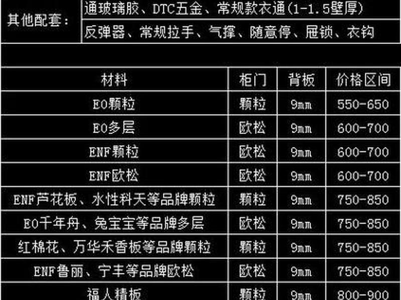 定制建站详细教程图片、定制建站详细教程图片及价格 定制建站详细教程图片、定制建站详细教程图片及价格