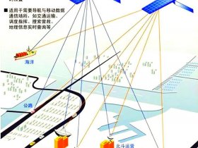 北斗海达gps基站连接步骤；北斗海达gps基站连接步骤是什么