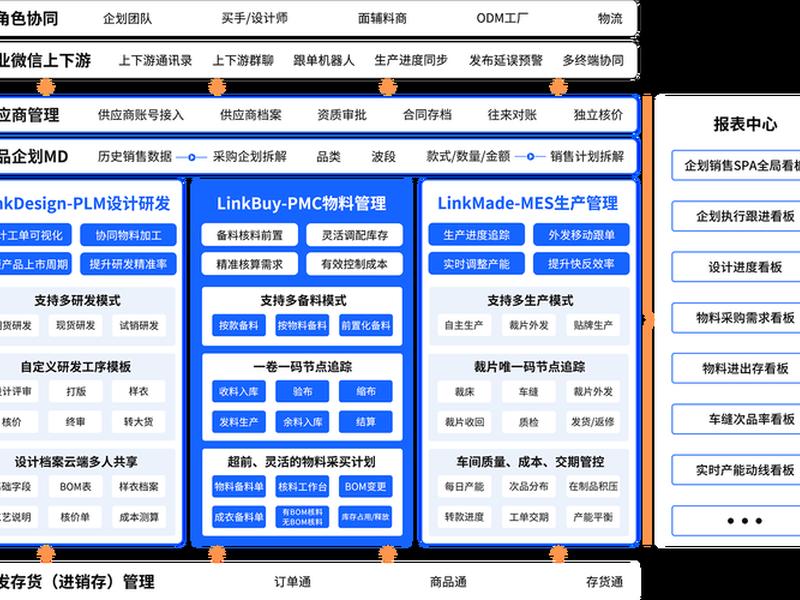 shapely主题建站教程;shapez.io 教程 shapely主题建站教程;shapez.io 教程