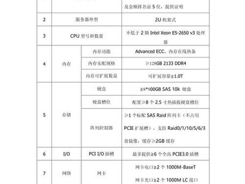 建站服务器教程,建站服务器配置教程 建站服务器教程,建站服务器配置教程