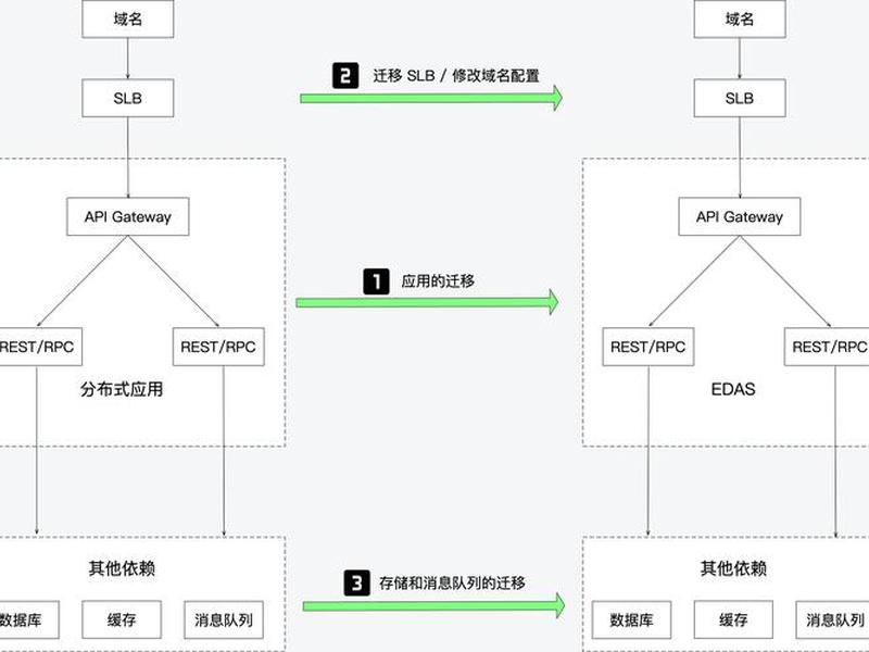 阿里云实例迁移 阿里云实例迁移怎么弄 阿里云实例迁移 阿里云实例迁移怎么弄