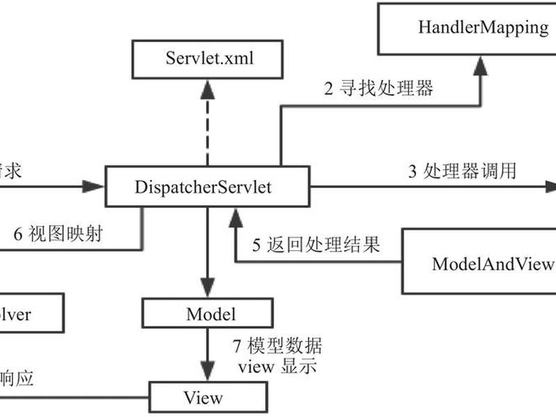 asp.net mvc 部署 asp.net mvc运行流程 asp.net mvc 部署 asp.net mvc运行流程