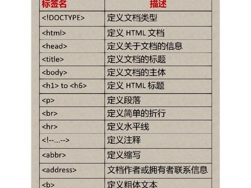 html5视频标签(html5视频播放标签) html5视频标签(html5视频播放标签)