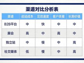 个人外贸获客方法（个人外贸获客方法包括）