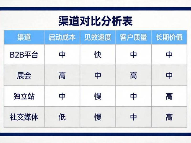 个人外贸获客方法(个人外贸获客方法包括) 个人外贸获客方法(个人外贸获客方法包括)