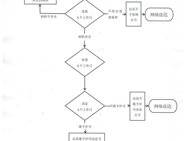 传奇新手建站流程 - 传奇新手建站流程图