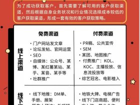 安徽外贸获客渠道；安徽外贸获客渠道有哪些