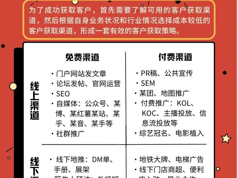 安徽外贸获客渠道;安徽外贸获客渠道有哪些 安徽外贸获客渠道;安徽外贸获客渠道有哪些