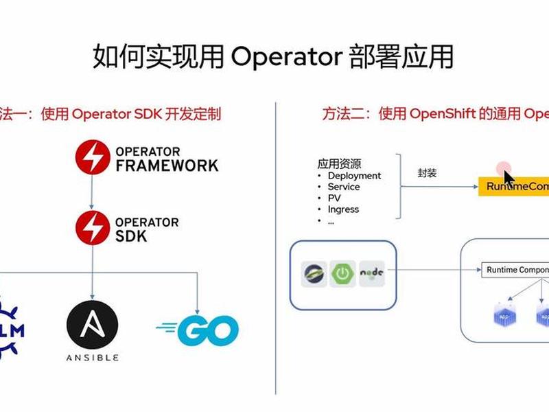 openshift功能介绍；openshift最新功能