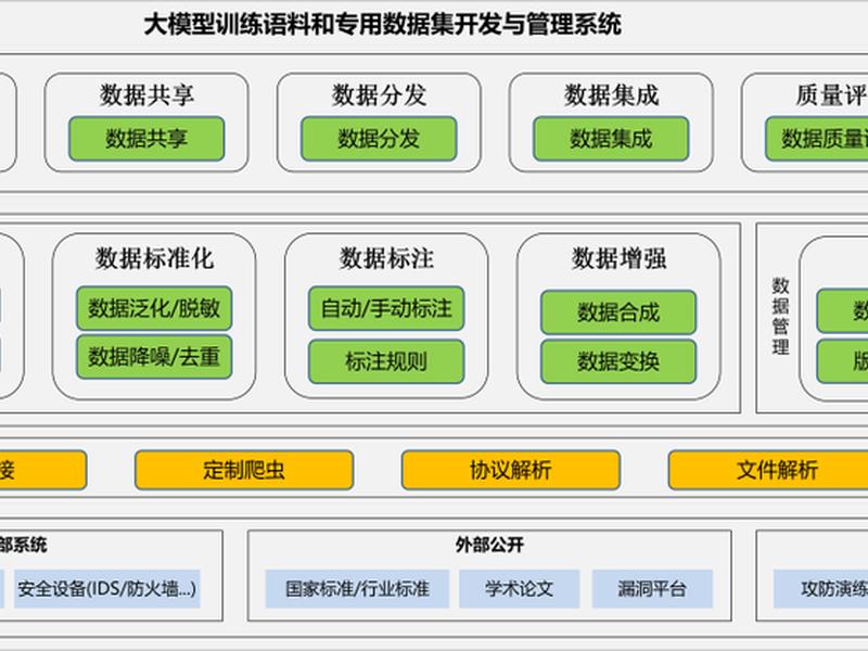 大数据平台搭建实战教程 - 大数据平台搭建实战教程pdf 大数据平台搭建实战教程 - 大数据平台搭建实战教程pdf