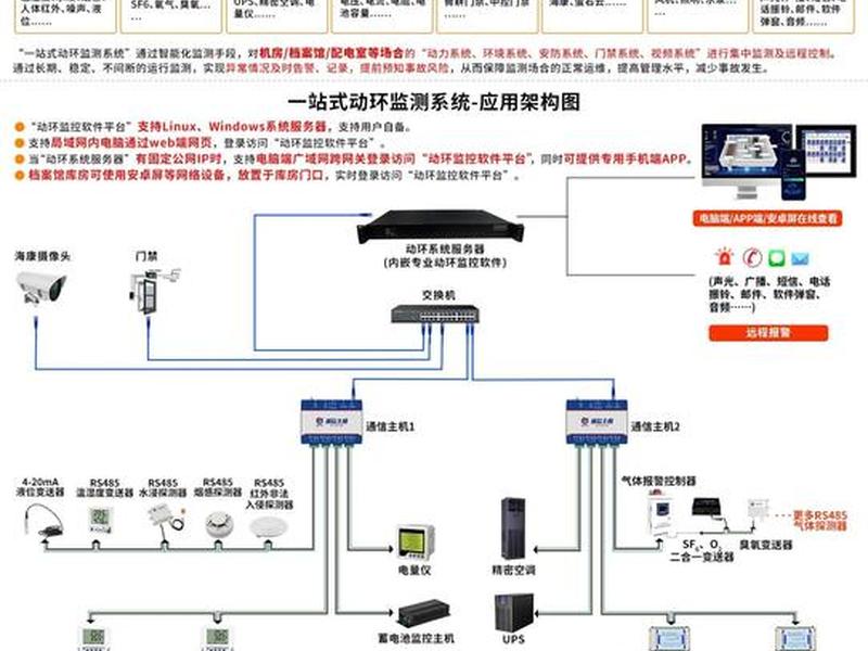 服务器监控系统 服务器监控系统设置 服务器监控系统 服务器监控系统设置