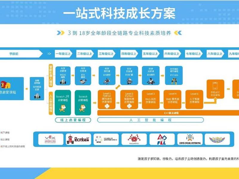 机器人搭建课程(机器人搭建课程优点) 机器人搭建课程(机器人搭建课程优点)
