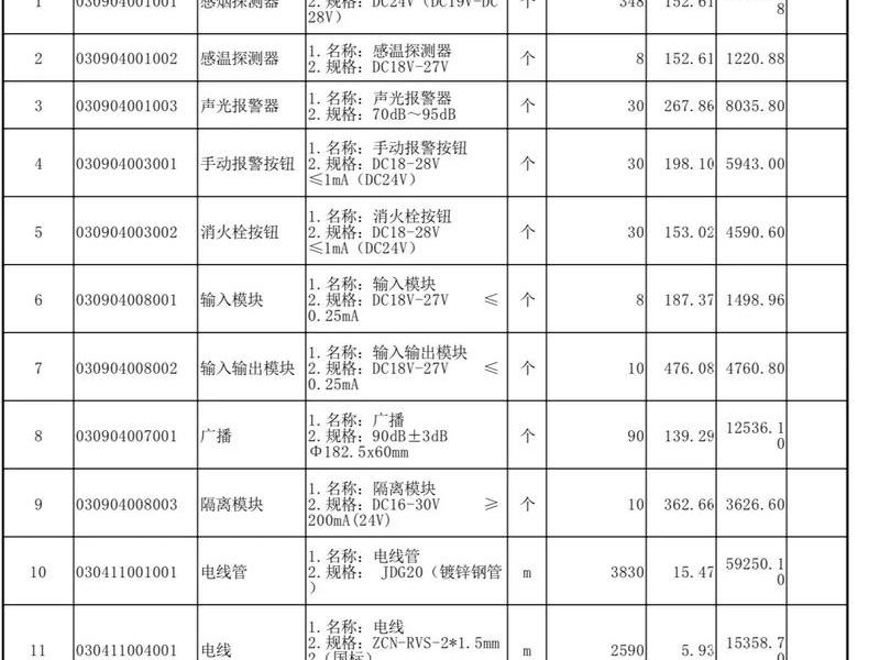 博客建站成本明细 - 博客建站成本明细表
