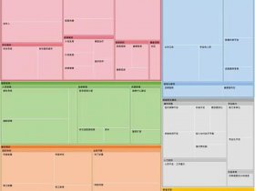 vova平台教学 vova平台规则