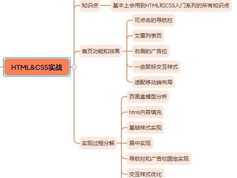 css怎么建立 css怎么建立表格