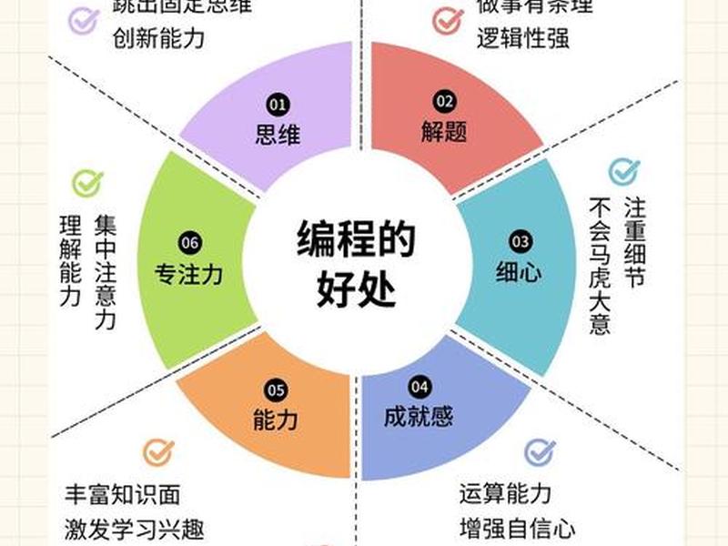 非程序员智能体如何搭建;非程序员学什么编程语言 非程序员智能体如何搭建;非程序员学什么编程语言
