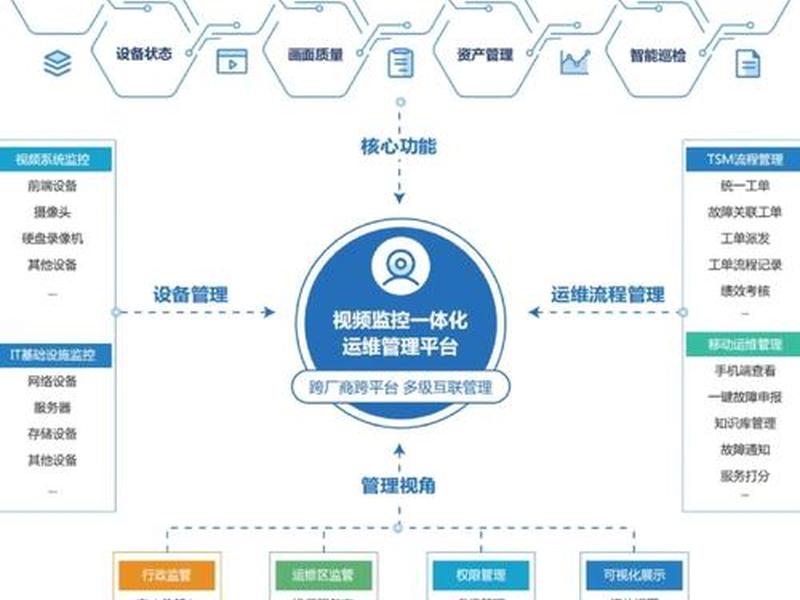 独立站运营课程培训 独立站运营入门基础知识 独立站运营课程培训 独立站运营入门基础知识