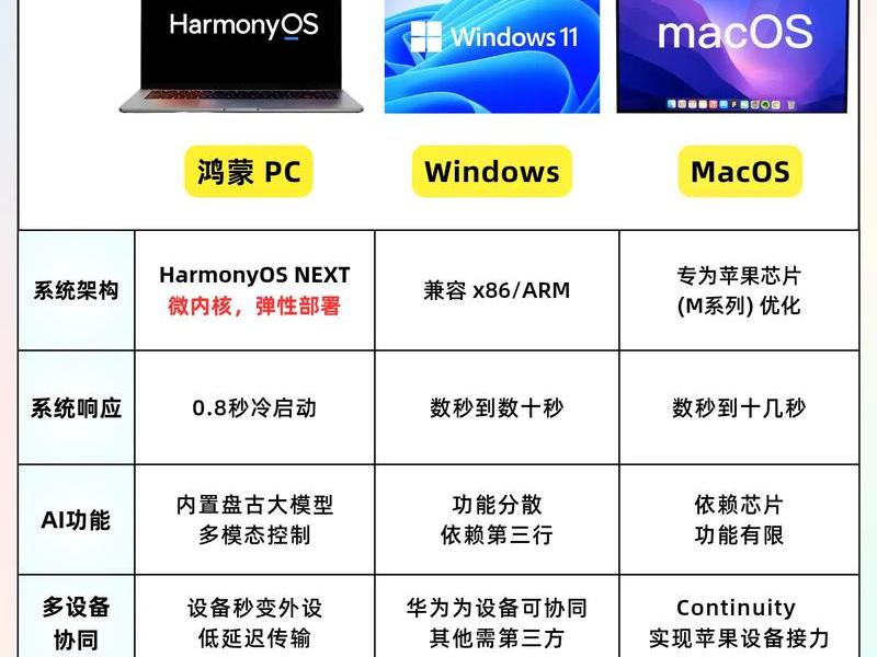 lunix系统和win系统,linux系统和win系统有什么区别? lunix系统和win系统,linux系统和win系统有什么区别?