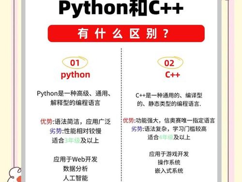 python建站与php建站(python建站的缺点) python建站与php建站(python建站的缺点)