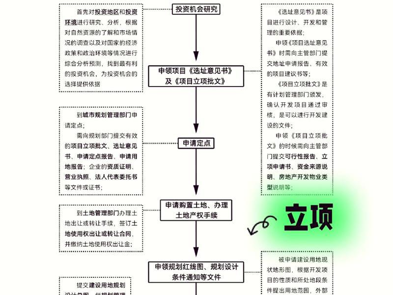 H5开发的流程是怎样的 h5开发的流程是怎样的呢
