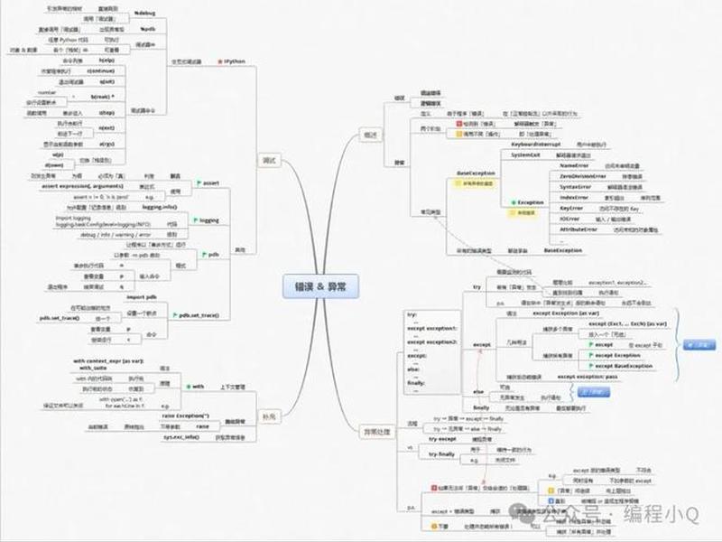 python开发网页框架 - python网站开发框架 python开发网页框架 - python网站开发框架