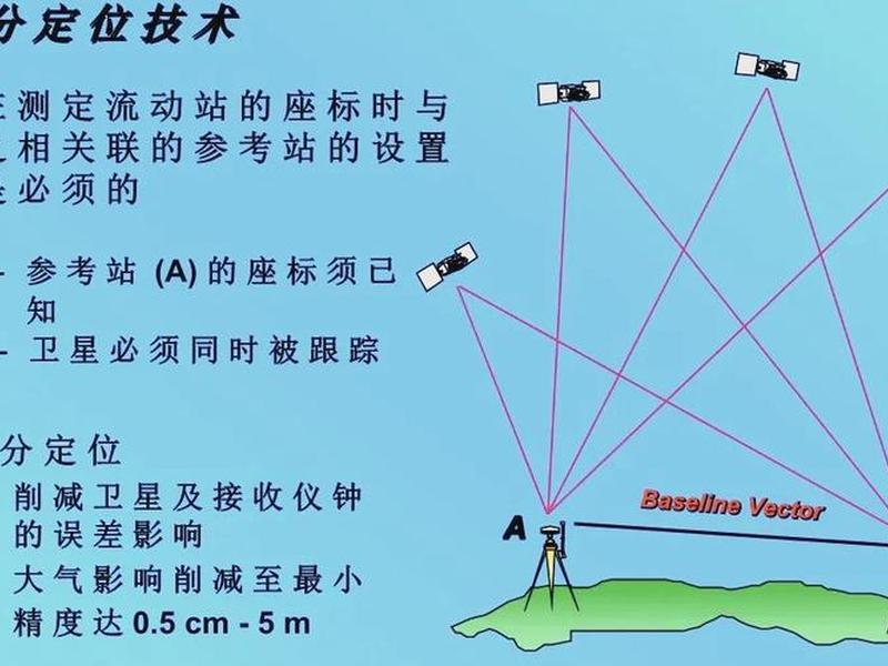 gps北斗星链 - 北斗星gps定位怎么安装 gps北斗星链 - 北斗星gps定位怎么安装