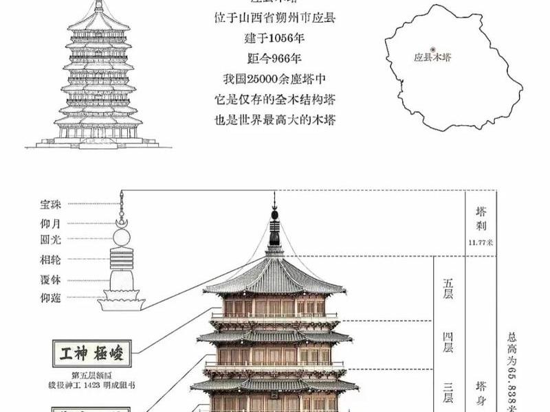 宝塔建站全套教程图片 - 宝塔建站全套教程图片高清 宝塔建站全套教程图片 - 宝塔建站全套教程图片高清
