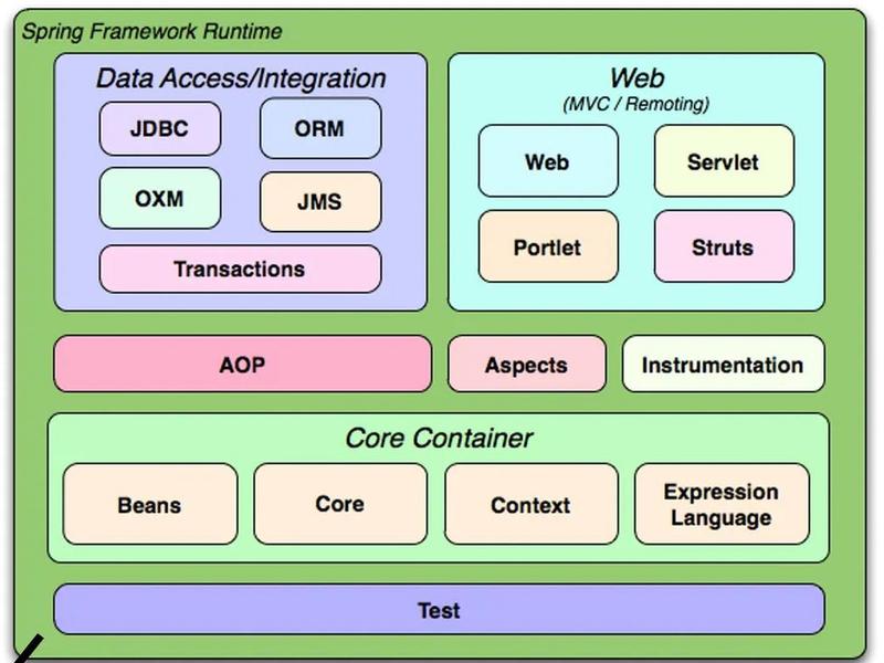 asp.net mvc项目源码下载 - asp.net mvc开源框架