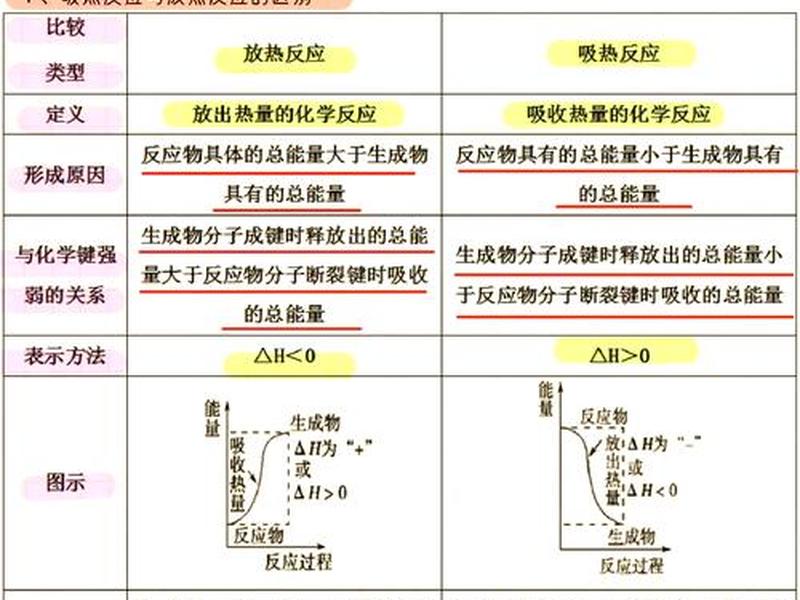 多合一是什么、多合一是什么化学反应 多合一是什么、多合一是什么化学反应