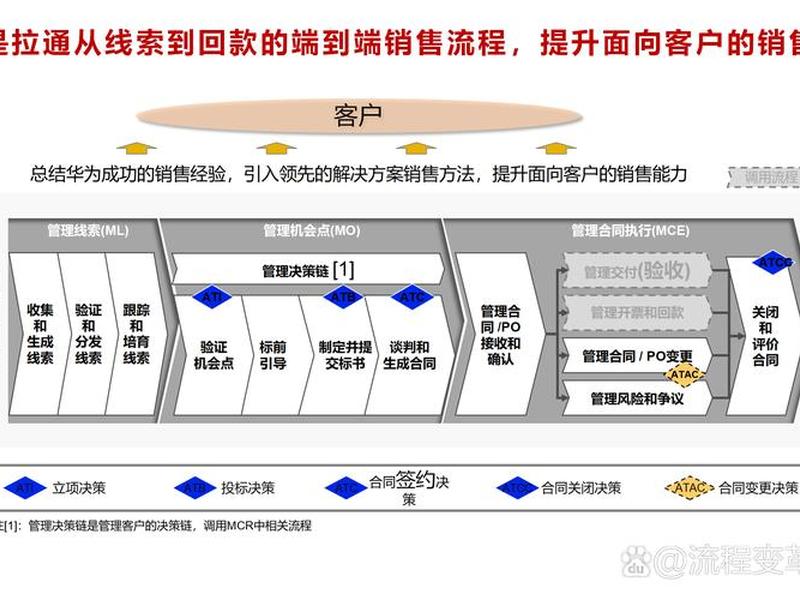 华为企业网站搭建 - 华为企业网站搭建流程
