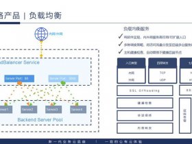 公有云私有云教程（公有云私有云的优缺点）
