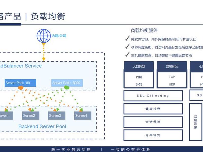 公有云私有云教程(公有云私有云的优缺点) 公有云私有云教程(公有云私有云的优缺点)