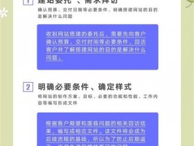 单页网站设计详细步骤 单页网站设计详细步骤是什么