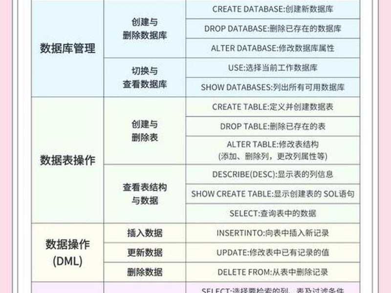 mysql建立数据库用什么命令 mysql建立数据库用什么命令好 mysql建立数据库用什么命令 mysql建立数据库用什么命令好