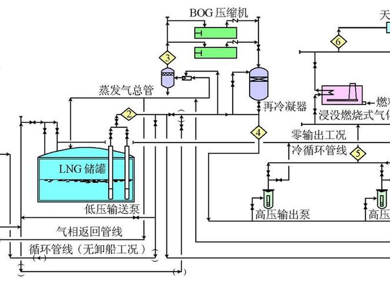 lng站建站流程,建lng气站需要什么审批流程 lng站建站流程,建lng气站需要什么审批流程