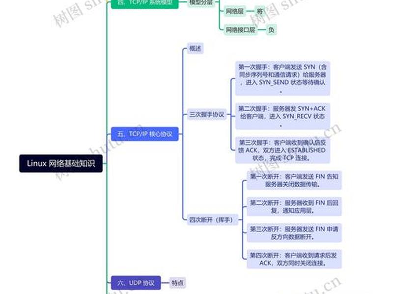 Linux服务器搭建与管理知识点 linux服务器搭建与管理知识点 Linux服务器搭建与管理知识点 linux服务器搭建与管理知识点