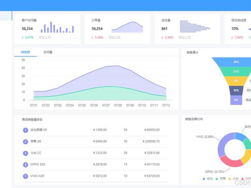 web文档模板;webui模板 web文档模板;webui模板