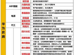 华为智能光伏合作企业 - 华为智能光伏合作企业名单