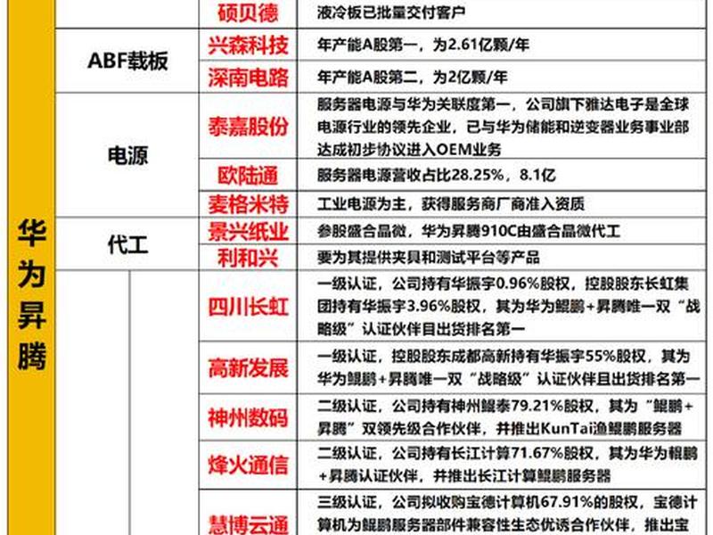 华为智能光伏合作企业 - 华为智能光伏合作企业名单