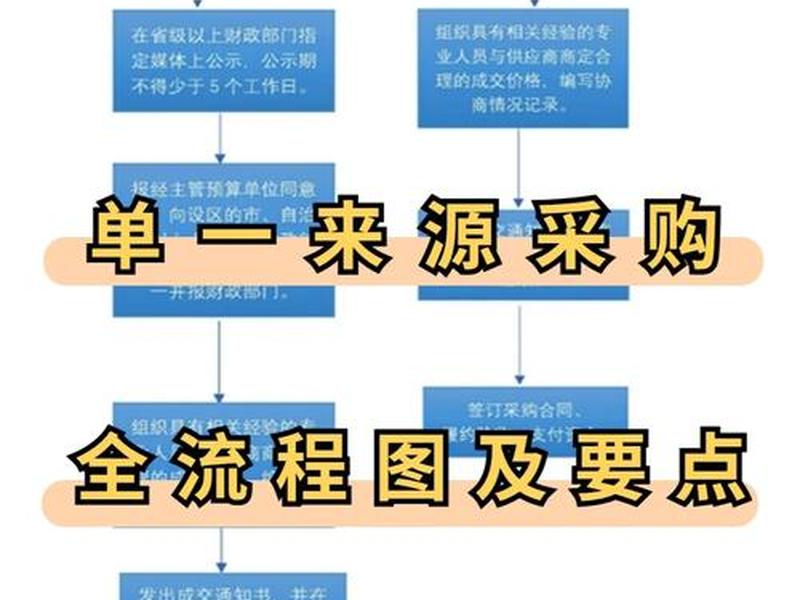 shopify订单管理教程、shopify购物流程 shopify订单管理教程、shopify购物流程