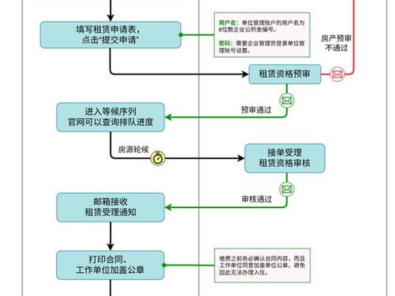 建立站点的操作过程、建立站点的操作过程包括 建立站点的操作过程、建立站点的操作过程包括