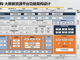 大数据网站建设、大数据网站建设方案