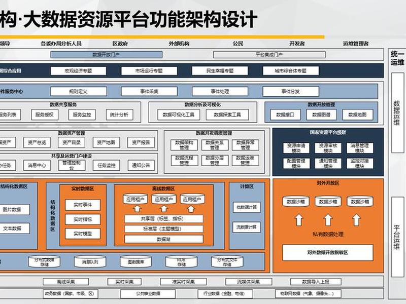 大数据网站建设、大数据网站建设方案 大数据网站建设、大数据网站建设方案